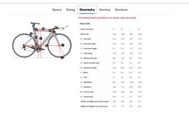 TREK Speed Concept  Országúti, Triatlon SRAM Red eTap AXS patkófék használt ELADÓ
