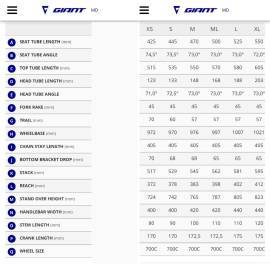 GIANT Giant TCR Advanced Pro CCC’ Team Disc Országúti tárcsafék nem használt ELADÓ