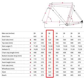 Focus Arriba alumínium váz, karbon villa (mérete: S) FOCUS Arriba Road Bike & Gravel Bike & Triathlon Bike Component, Road Bike & Gravel Bike & Frames / Forks aluminium carbon 28" used For Sale