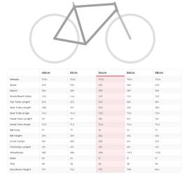 CERVELO FÉLÁRON, ÚJ, 7,2kg! Cervélo Caledonia 5 carbon Road bike SRAM Force eTap AXS disc brake new / not used For Sale